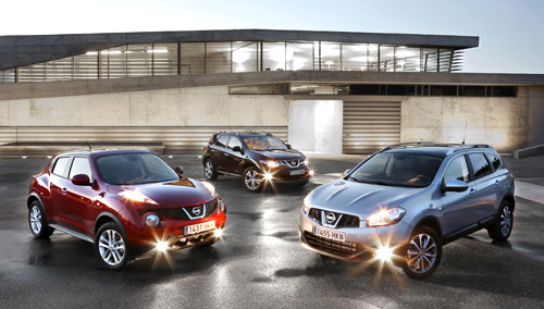 Gama Nissan Crossover